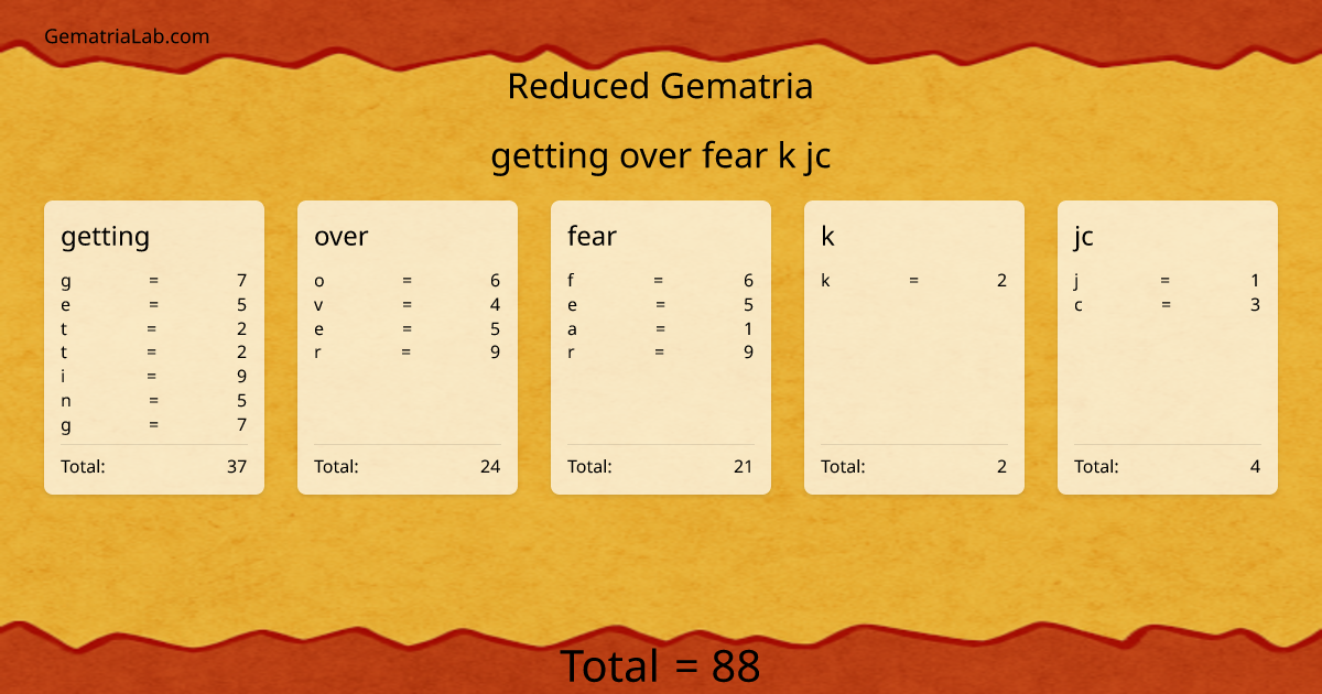 getting over fear k jc in reduced Gematria